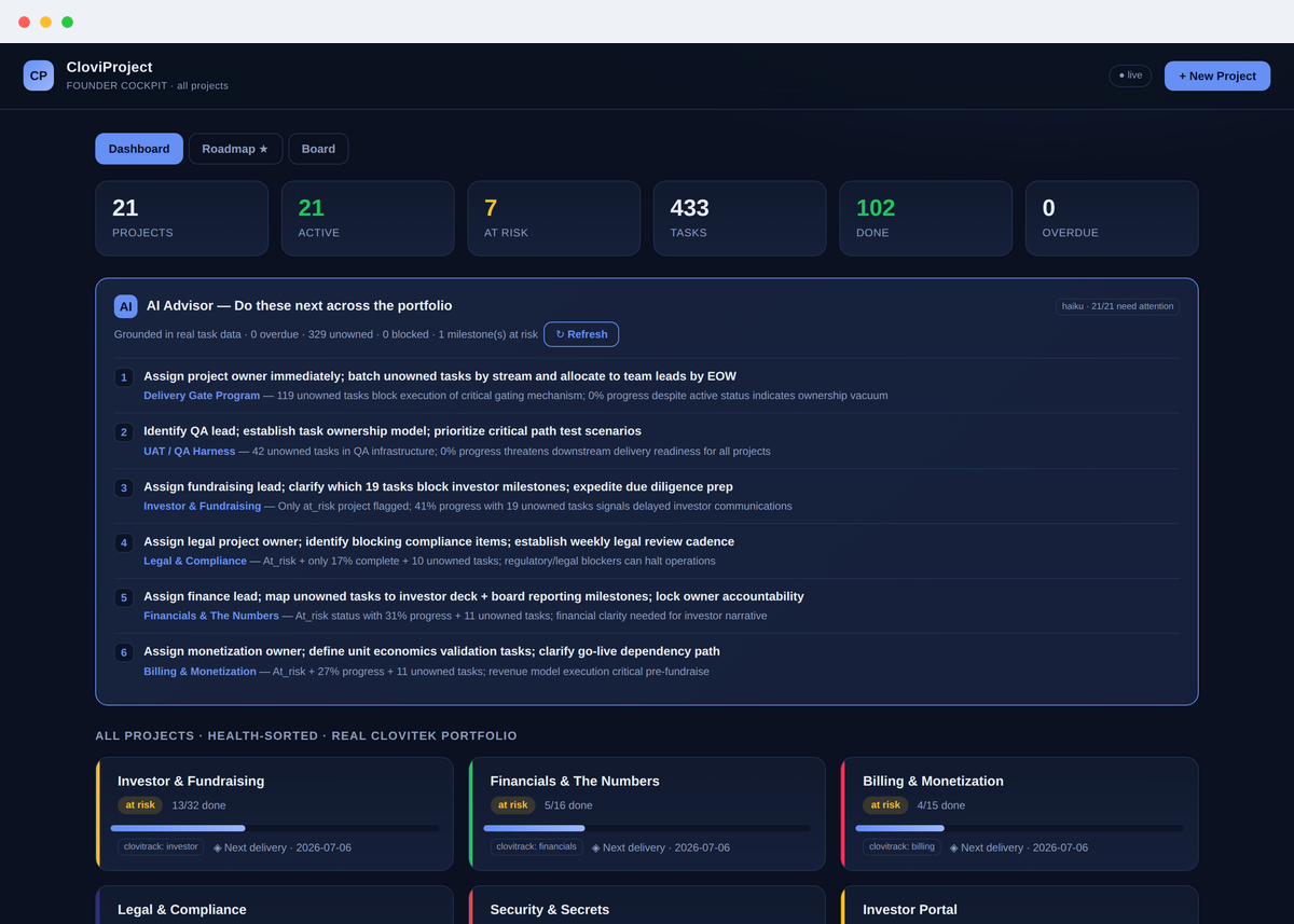 CloviProject portfolio rollup dashboard with AI advisor — real product screenshot