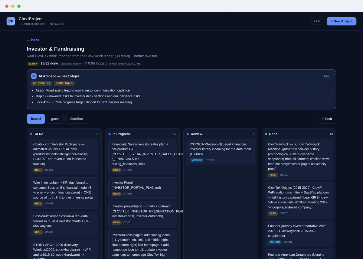 CloviProject project-scoped kanban board with To Do / In Progress / Review / Done columns (real screenshot)