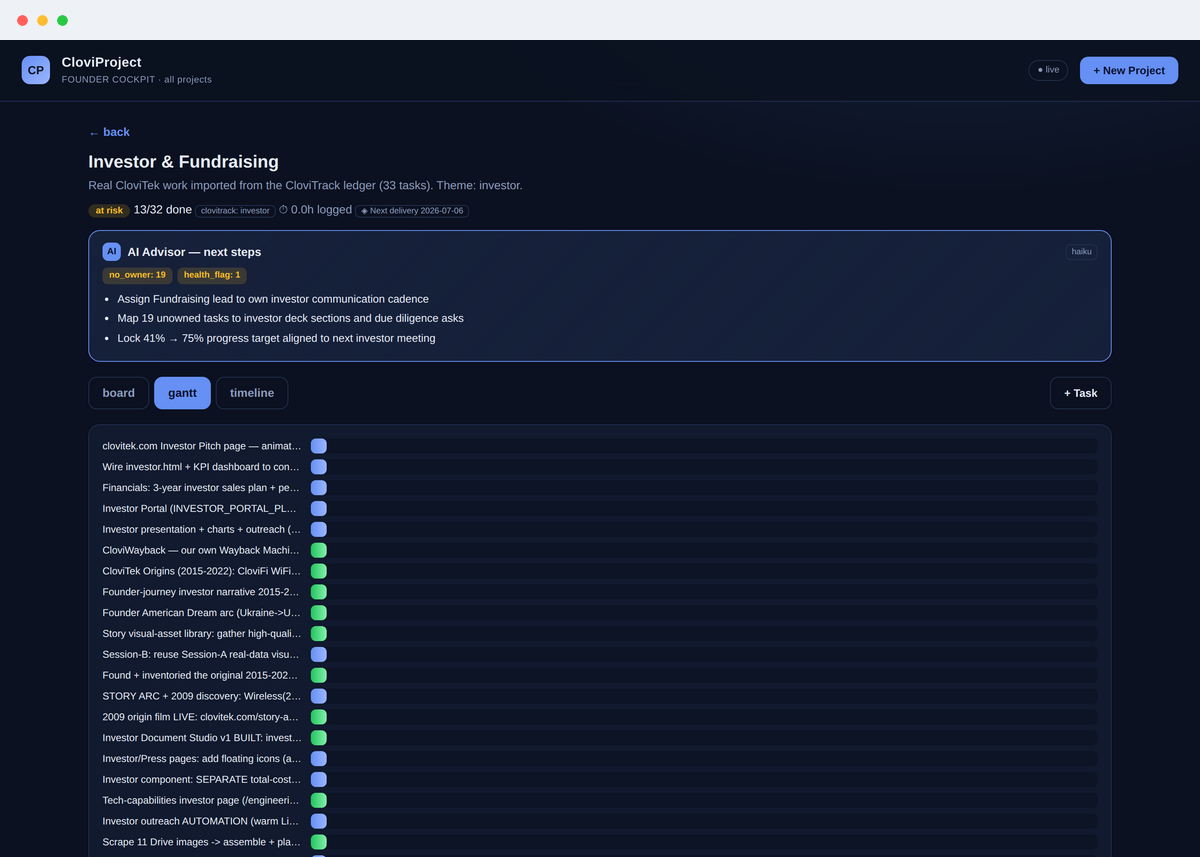CloviProject per-project Gantt view with task bars and dates (real screenshot)